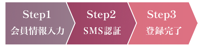 Step1 ��������� Step2 SMS�F�� Step3 �o�^����