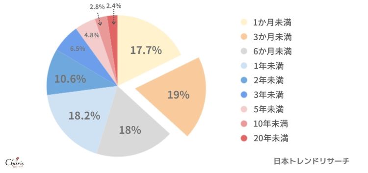 5人に1人が 結婚できた と回答 復縁成功者462人にアンケート調査 意外と多い復縁カップル 5人に1人が 結婚できた と回答 復縁成功者462人にアンケート調査 意外と多い復縁カップル