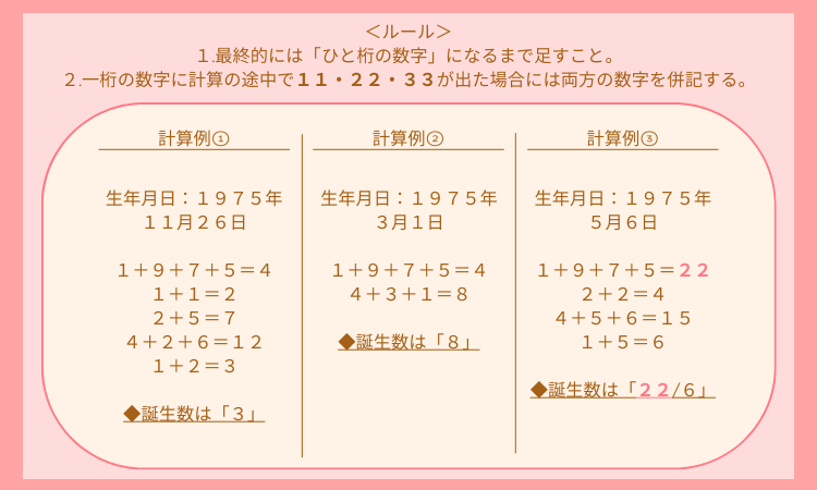 誕生数計算方法